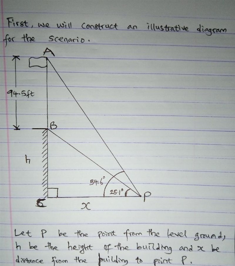 A flagpole 94.5 ft tall is on the top of a building. From a point on level​ ground-example-1