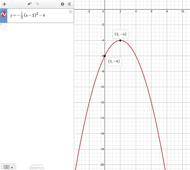 F(x)=-1/2(x-2)^2-4 Graph the function-example-1