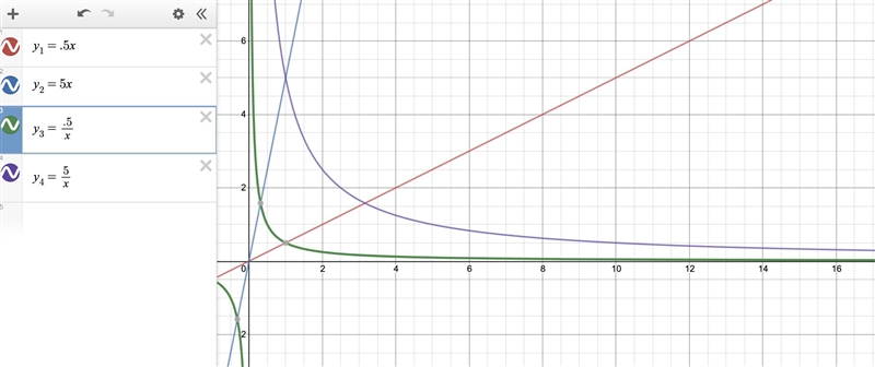 View Lab Which of the following functions is most likely to have the smallest value-example-1