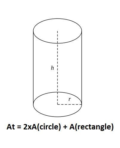 5. Calculate, in terms of it, the total surface area of a solid cylinder of radius-example-1