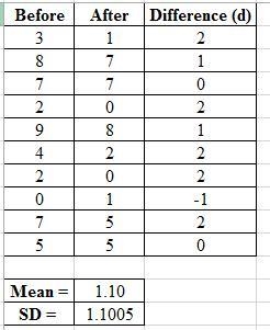 A local company is concerned about the number of days missed by its employees due-example-1