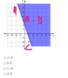 Which of the following is not a solution to the inequality graphed below?-example-1