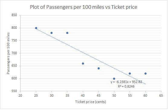 A study by the Atlanta, Georgia, Department of Transportation on the effect of bus-example-1