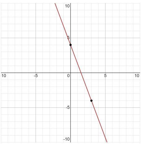 How to graph y=-8/3x+9-example-1