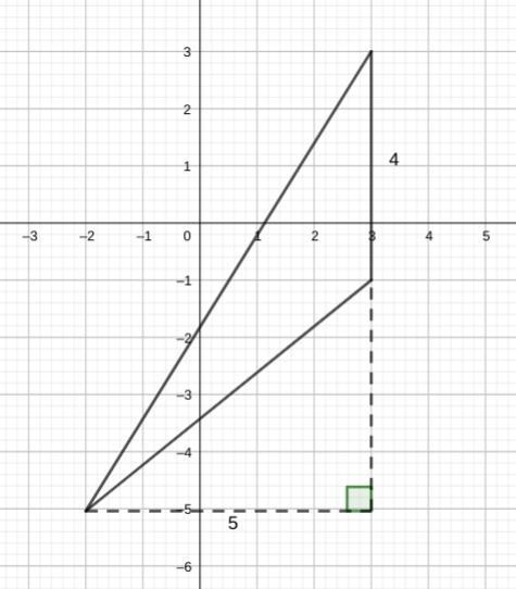 Area of a triangle whose vertices are (3,3) (3,-1) (-2,-5)​-example-1