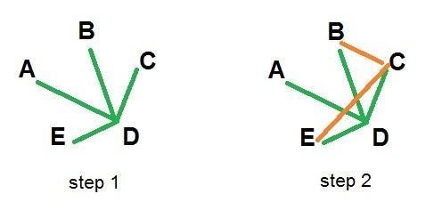 Can you help me solve this question? (Also explain me how is it possible)-example-1