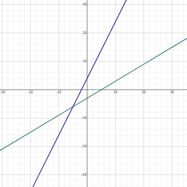 What are the graphs to these?-example-1