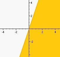 Graph y less than or equal to 3x-example-1