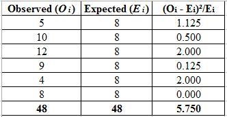 Find the value of the chi-square test statistic for the goodness-of-fit test. You-example-1