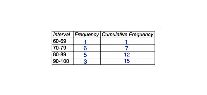 PLEASE HELP ! (4/5) - 50 POINTS --example-1