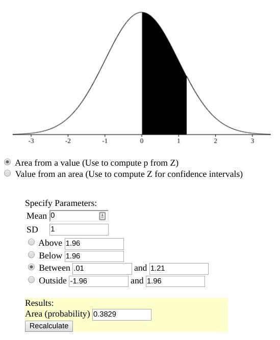 Find the area underneath the normal distribution between these two Z-Scores. Z = 1.21 and-example-1