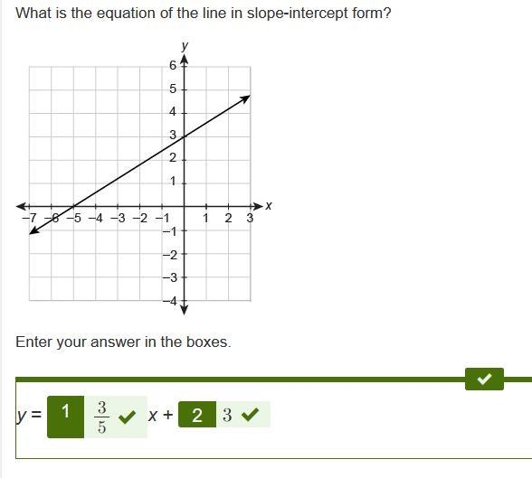 What is the equation of the line in slope-intercept form? Enter your answer in the-example-1