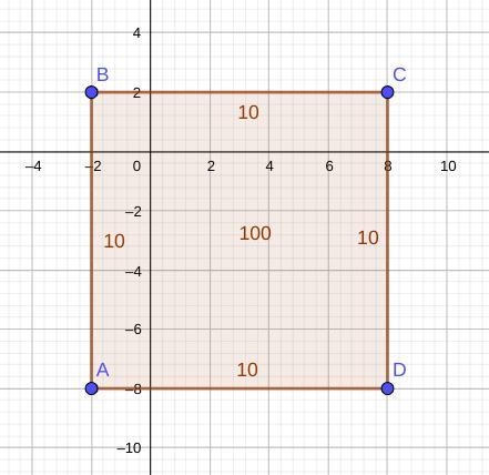 Plot the vertices (-2, -8), (-2, 2), and (8, 2). What is the last vertex of the rectangle-example-1