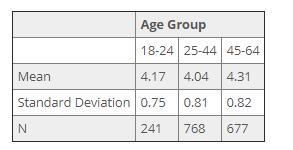 Researchers studied the role that the age of workers has in determining the hours-example-1