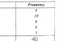 1. What is the number of students of Class VIII whose marks obtained in an examination-example-1