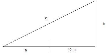 At noon, ship A is 40 miles due west of ship B. Ship A is sailing west at 24 mph and-example-1