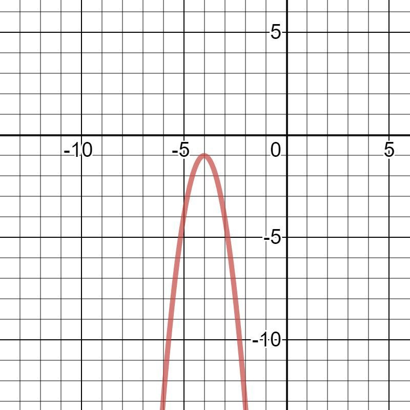 What is the direction of the graph and does the graph of y = -3(x+4)2 – 1 have a maximum-example-1