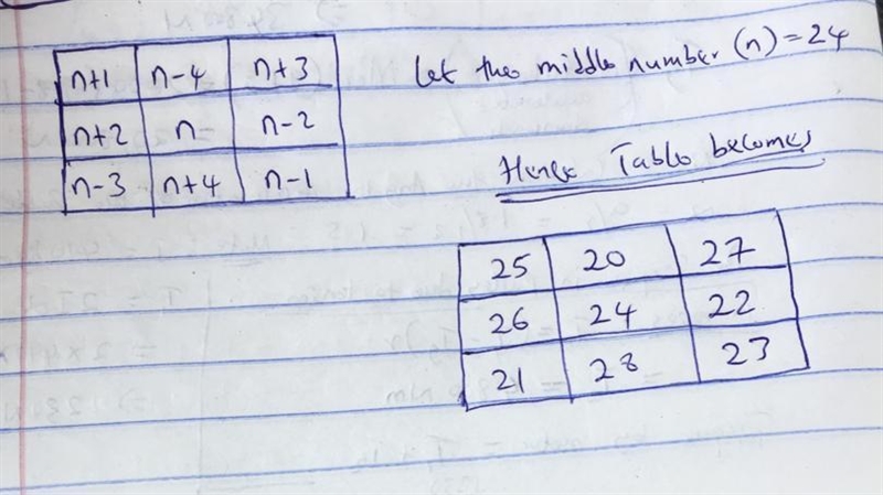 A magic square is a square array of numbers arranged so that the numbers in all​ rows-example-1