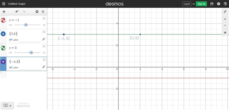 Line a through (2, 3) is parallel to line b with equation y = -1, which point below-example-1