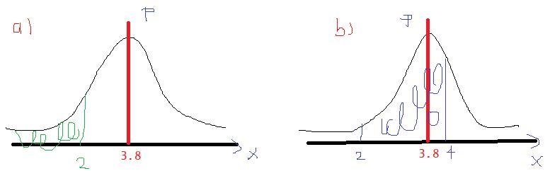 The amount of time people spend exercising in a given week follows a normal distribution-example-1