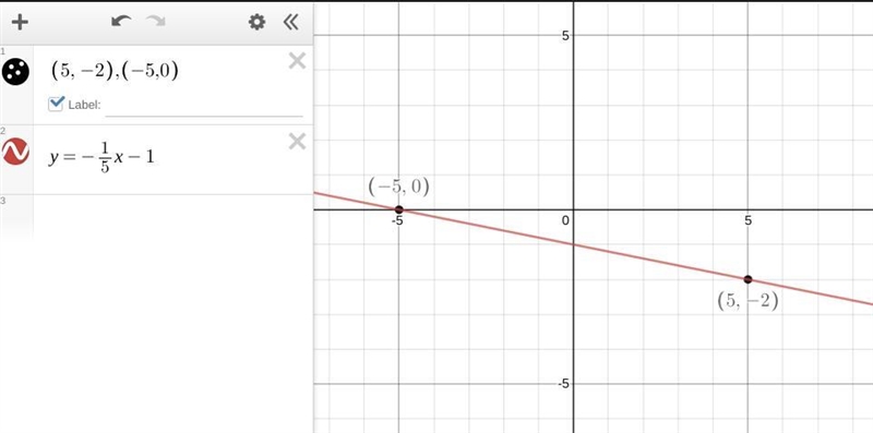 What is an equation of the line that passes through the points (5,-2) and ( -5,0)? Put-example-1