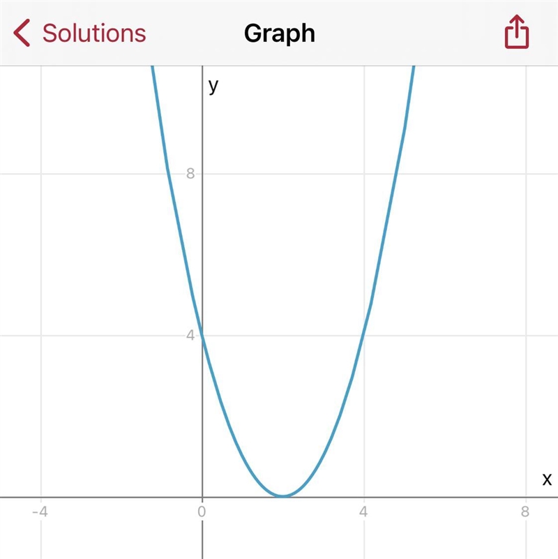 Sketch the graph of the transformed function y=1(x-2)^2-example-1