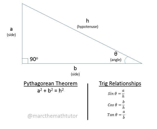 Acccording to this diagram what is cos 28-example-1