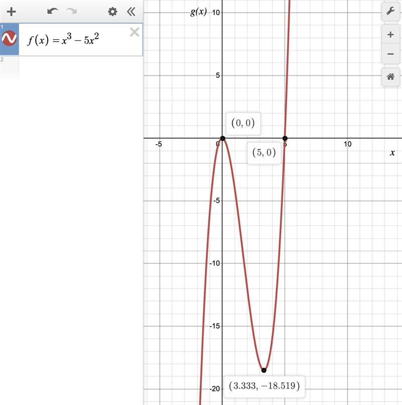 A) Graph the function and label all zeros. Be sure to label the axis and what you-example-1