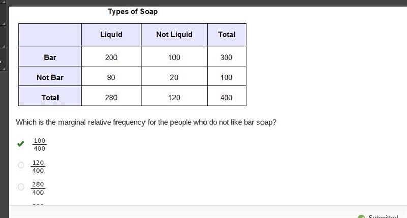 The table shows the results of a survey of 400 random people on whether they like-example-1