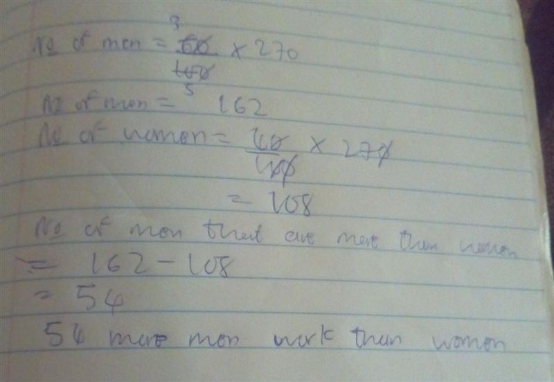 A company has 270 employees.60% are men and 40% are women.how many more men work then-example-1