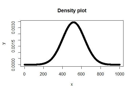 Probability In a recent year,the mean SAT score for college-bound seniors on the mathematics-example-1