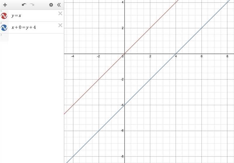 You use substitution to solve a system of equations and, after simplifying the equations-example-1