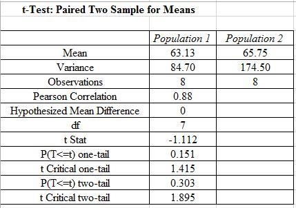 iven two dependent random samples with the following results: Population 1 70 60 72 55 69 50 55 74 Population-example-1