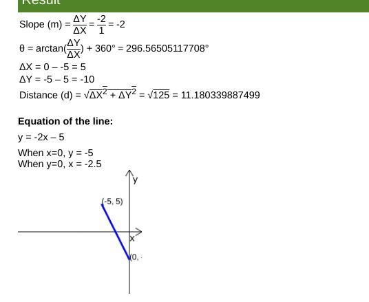 Find the slope between: (-5.5) (0,-5)-example-1