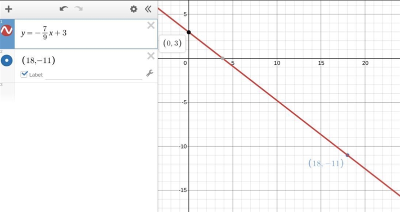 A linear function has a slope of -7 /9 and a y-intercept of 3. How does this function-example-1