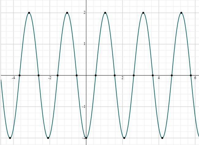 50 POINTS!! SHOW ALL THE WORK TY (Graph as well)-example-1