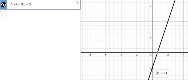 Which of the following represents the graph of f(x) = 3x − 2? graph of exponential-example-1