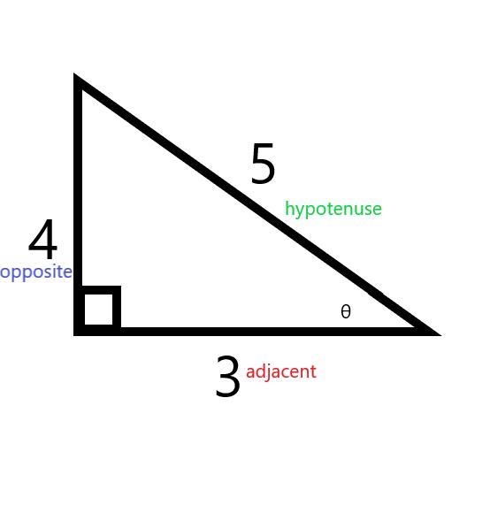 If cosθ=3/5, find tanθ-example-1