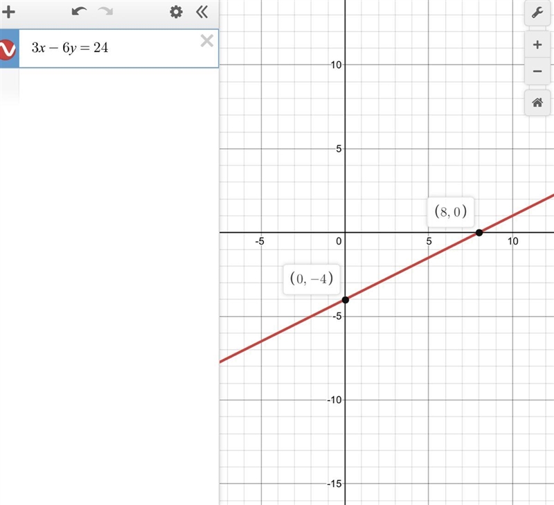 Find the x intercept of 3x-6y=24-example-1