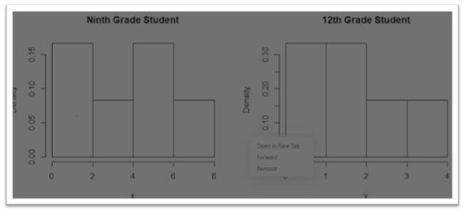 Six ninth-grade students and six 12th-grade students were asked: How many movies have-example-1