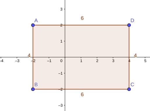 How many units is the perimeter of a rectangle with vertices located at (–2,2), (–2,–2), (4,–2), and-example-1