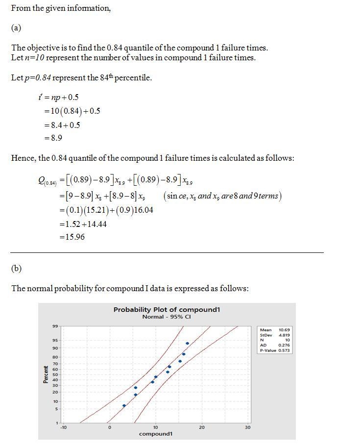 The accompanying data are the times to failure (in millions per cycle) of high-speed-example-1