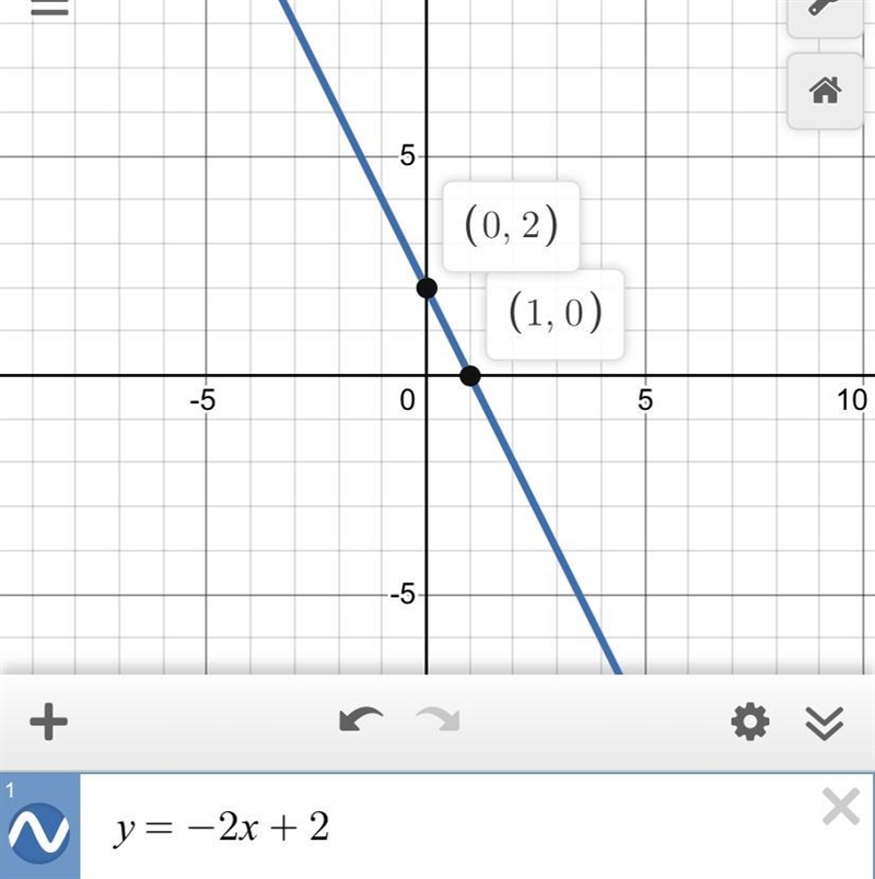 4x + 2y = 4 Is y a function of x?-example-1