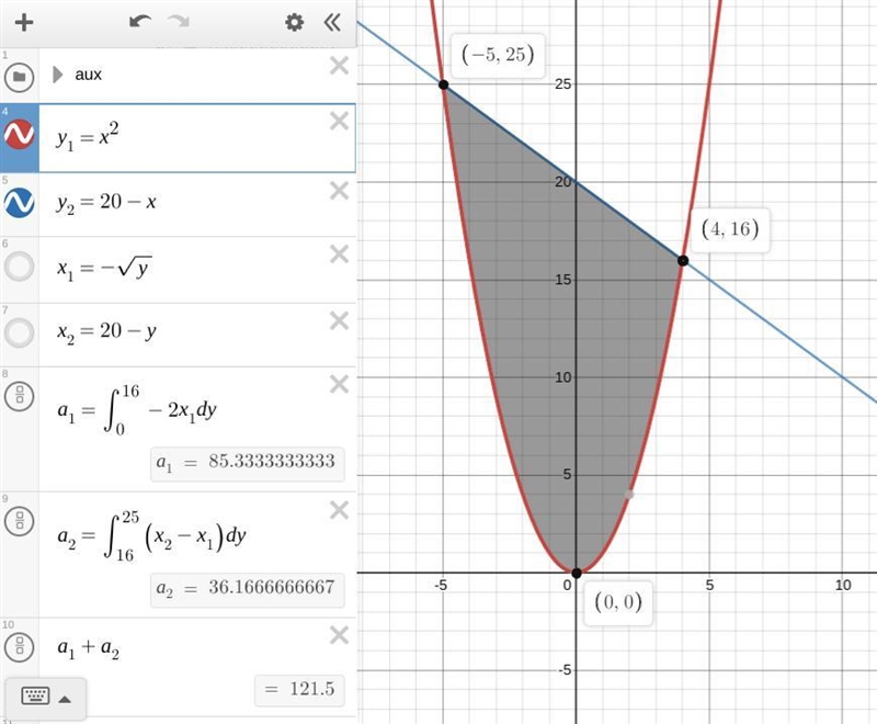 Y = x^2 y = 20 − x Find the area of the region by integrating with respect to y.-example-1