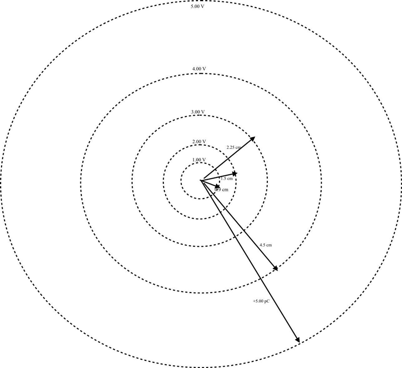 A charge is located on a sheet of paper. (a) Draw to scale the curves where the equipotential-example-1