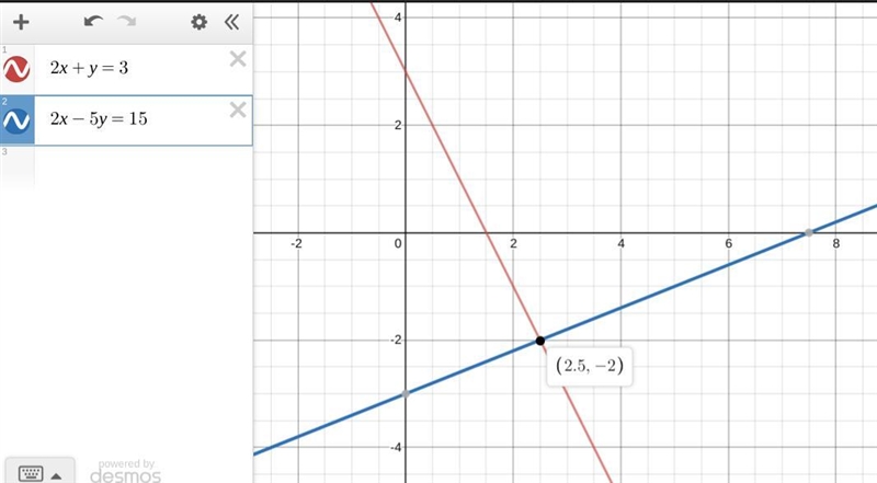 The graph represents this system of equations: A system of equations. 2 x plus y equals-example-1