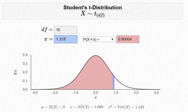 For a t distribution with degrees of freedom, find the area, or probability, in each-example-2