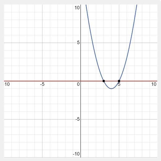 Solve 0 = (x – 4)2 – 1 by graphing the related function. What are the solutions to-example-1