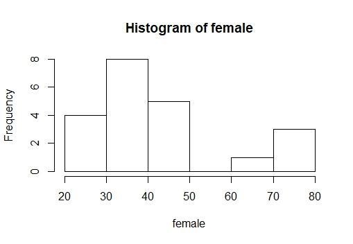 The ages of the Oscar-winners for best actor and actress for the years 1970 through-example-1