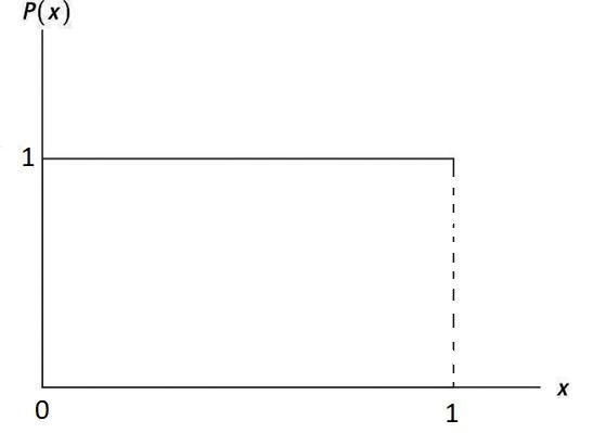 HELP!!!!!!!!!!!! A random number generator is used to create a real number between-example-1